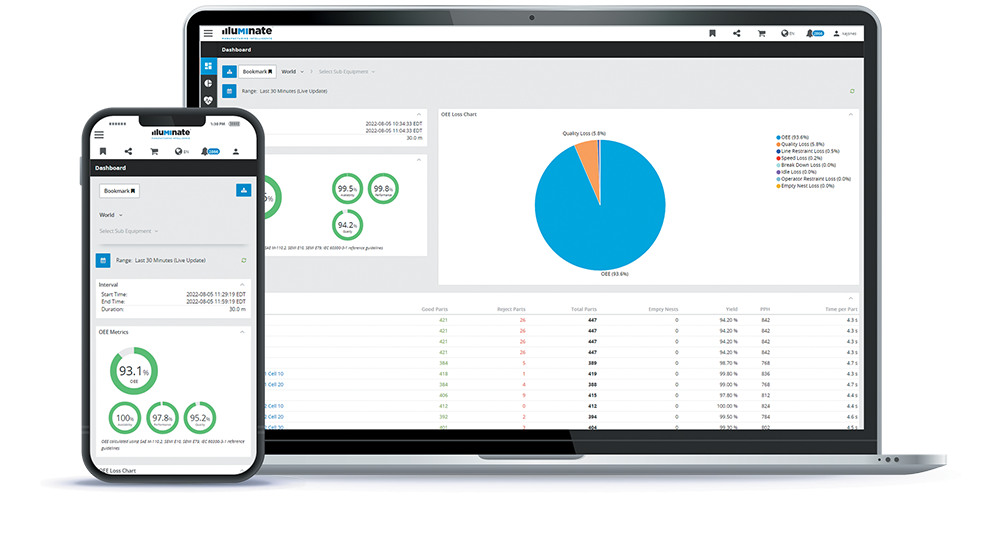 Production performance analytics and reports displayed on Illuminate software on a desktop computer and mobile device